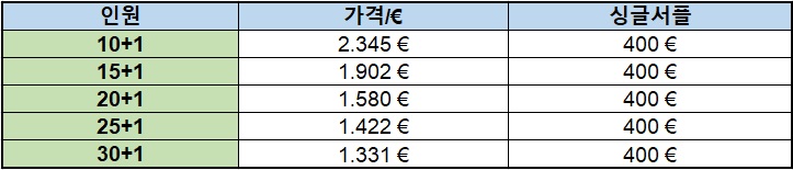 EMP326OZHR 스페인 포르투갈 7박 9일