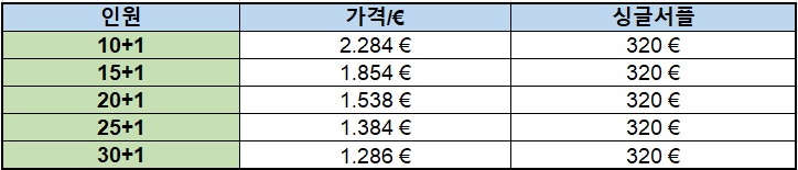 EMP326OZSP 스페인 포르투갈 7박 9일