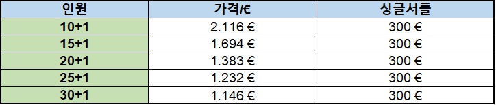 EMP326YPS1 스페인 포르투갈 7박 9일